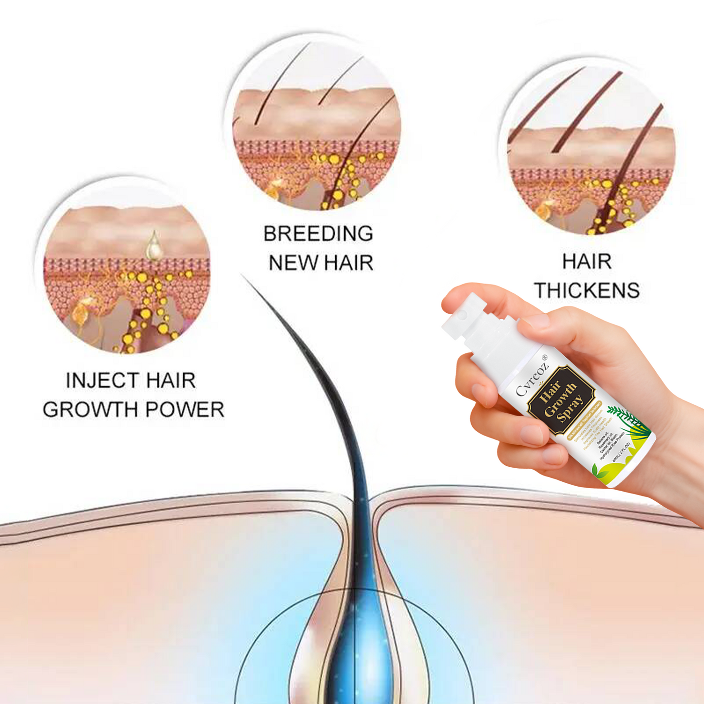 Cvreoz® Max-Strength Hair Regrowth Spray