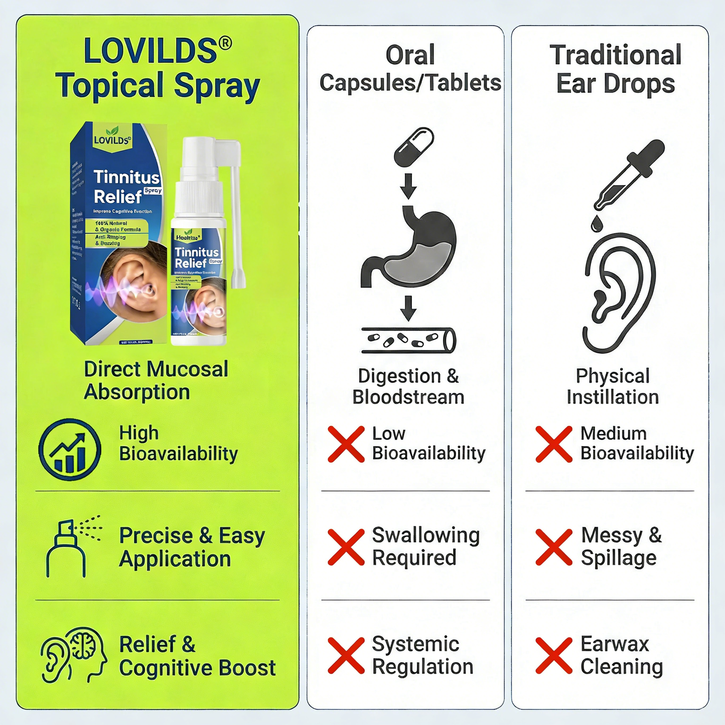 🔥𝙇𝙞𝙢𝙞𝙩𝙚𝙙-𝙏𝙞𝙢𝙚 𝙊𝙛𝙛𝙚𝙧 |LOVILDS®Tinnitus Relief Spray